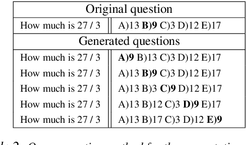Figure 4 for Measuring and Improving BERT's Mathematical Abilities by Predicting the Order of Reasoning