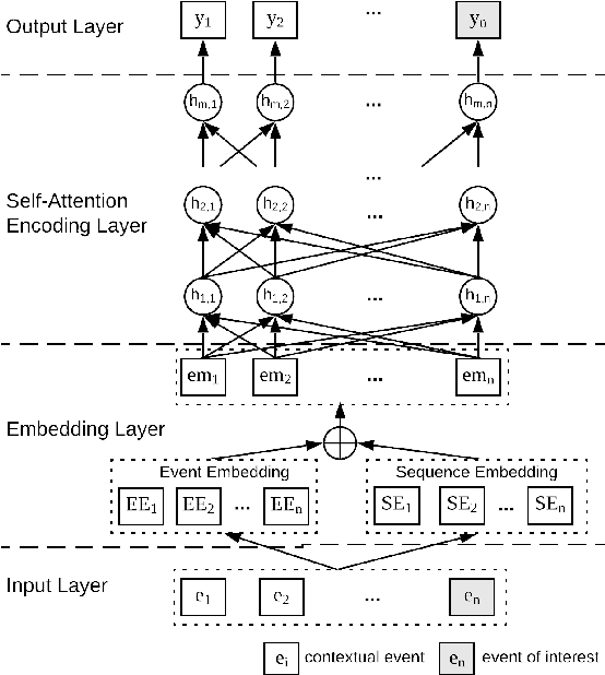 Figure 2 for Connecting Web Event Forecasting with Anomaly Detection: A Case Study on Enterprise Web Applications Using Self-Supervised Neural Networks