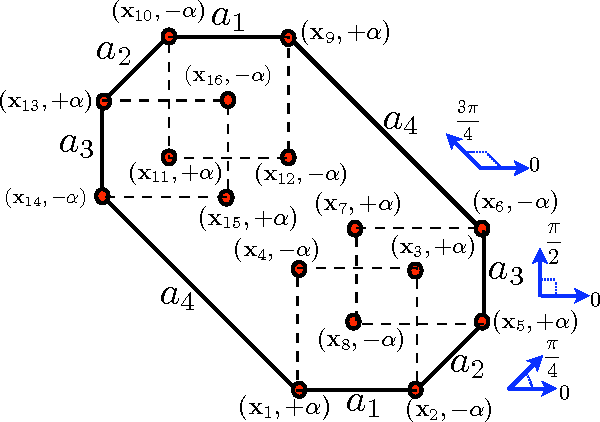 Figure 1 for Fast adaptive elliptical filtering using box splines