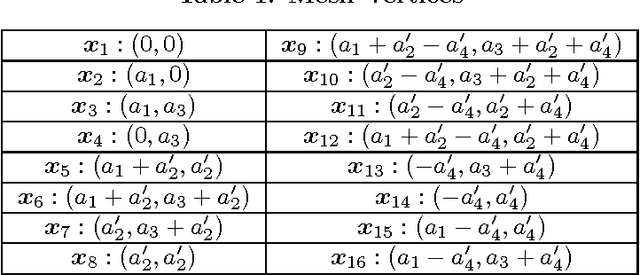 Figure 2 for Fast adaptive elliptical filtering using box splines