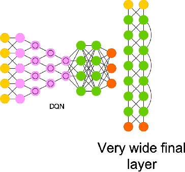Figure 1 for Compressed imitation learning