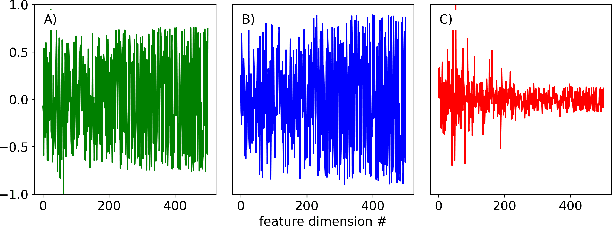 Figure 3 for Compressed imitation learning