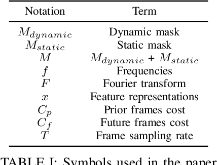 Figure 3 for Differentiable Frequency-based Disentanglement for Aerial Video Action Recognition