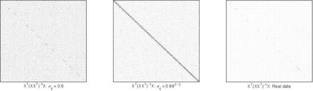 Figure 1 for No penalty no tears: Least squares in high-dimensional linear models