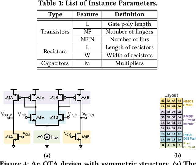 Figure 2 for TAG: Learning Circuit Spatial Embedding From Layouts