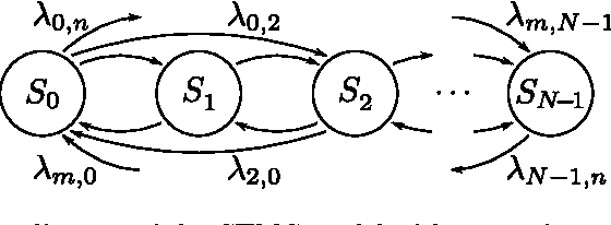 Figure 3 for Markov Chain Modeling and Simulation of Breathing Patterns