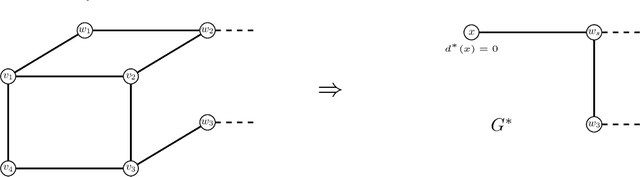 Figure 4 for (1,1)-Cluster Editing is Polynomial-time Solvable