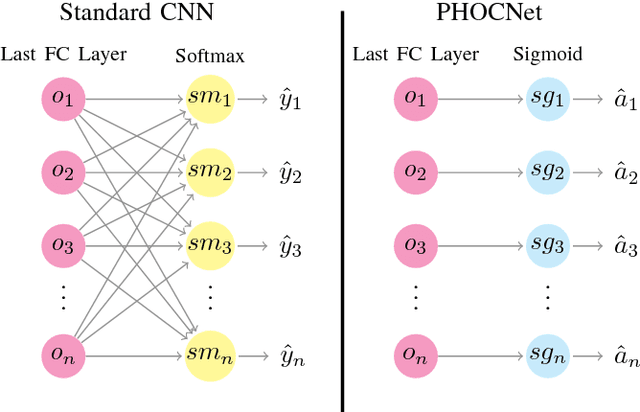 Figure 3 for PHOCNet: A Deep Convolutional Neural Network for Word Spotting in Handwritten Documents