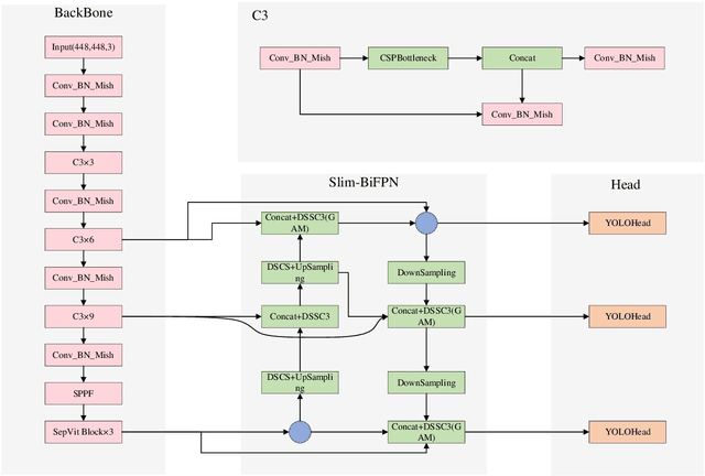 Figure 1 for Light-YOLOv5: A Lightweight Algorithm for Improved YOLOv5 in Complex Fire Scenarios