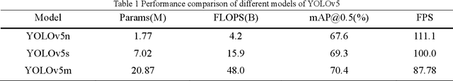 Figure 2 for Light-YOLOv5: A Lightweight Algorithm for Improved YOLOv5 in Complex Fire Scenarios