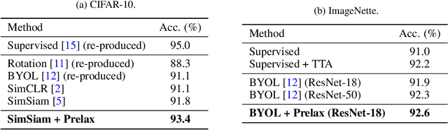Figure 2 for Residual Relaxation for Multi-view Representation Learning