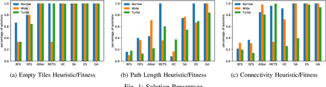 Figure 1 for Tree Search vs Optimization Approaches for Map Generation