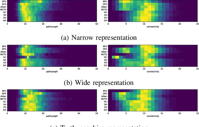 Figure 3 for Tree Search vs Optimization Approaches for Map Generation