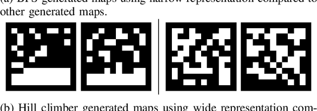 Figure 4 for Tree Search vs Optimization Approaches for Map Generation