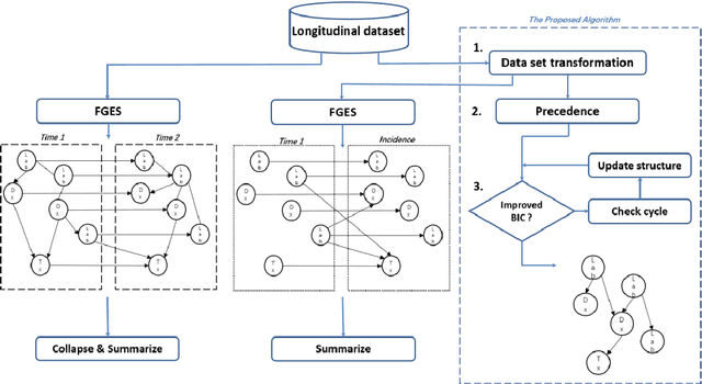 Figure 1 for A novel method for Causal Structure Discovery from EHR data, a demonstration on type-2 diabetes mellitus