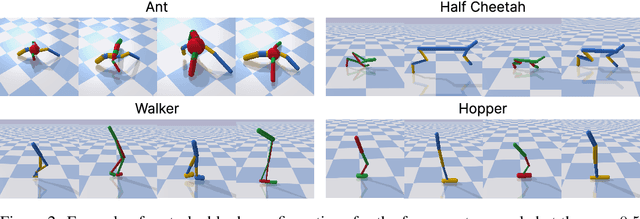 Figure 3 for DMAP: a Distributed Morphological Attention Policy for Learning to Locomote with a Changing Body