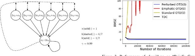 Figure 2 for A Convergent Off-Policy Temporal Difference Algorithm