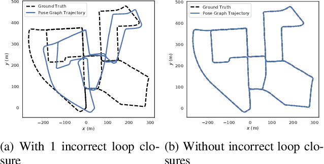 Figure 2 for Tune your Place Recognition: Self-Supervised Domain Calibration via Robust SLAM