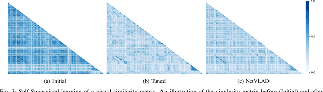 Figure 3 for Tune your Place Recognition: Self-Supervised Domain Calibration via Robust SLAM