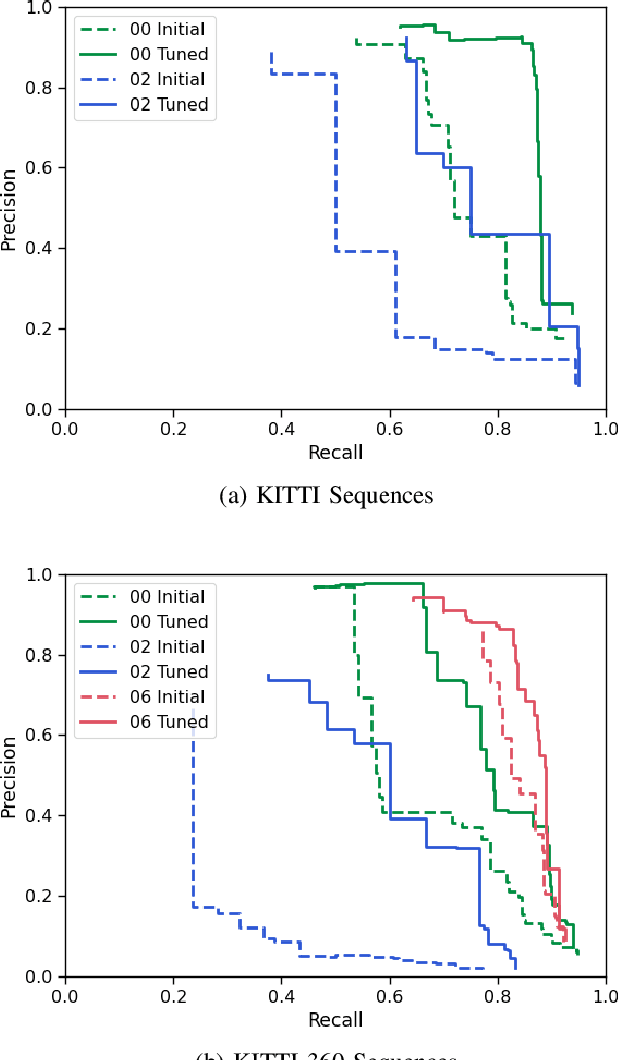 Figure 4 for Tune your Place Recognition: Self-Supervised Domain Calibration via Robust SLAM