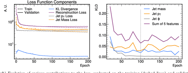 Figure 2 for Particle-based Fast Jet Simulation at the LHC with Variational Autoencoders