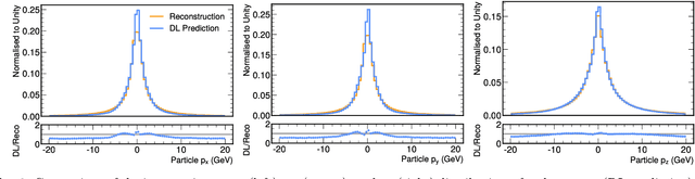 Figure 3 for Particle-based Fast Jet Simulation at the LHC with Variational Autoencoders