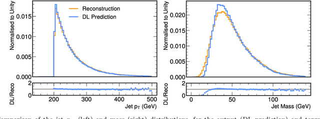 Figure 4 for Particle-based Fast Jet Simulation at the LHC with Variational Autoencoders