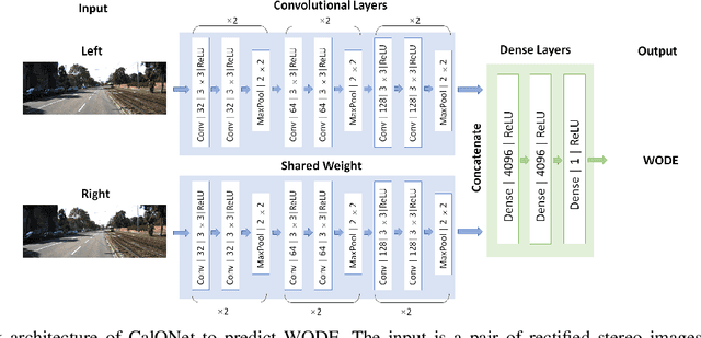 Figure 4 for CalQNet -- Detection of Calibration Quality for Life-Long Stereo Camera Setups
