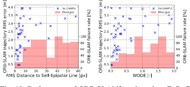 Figure 2 for CalQNet -- Detection of Calibration Quality for Life-Long Stereo Camera Setups