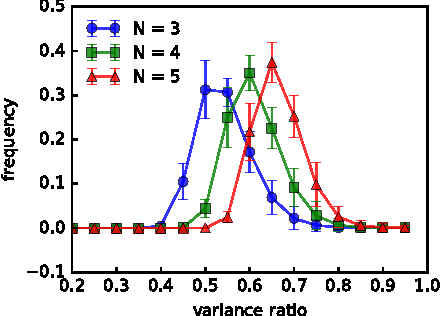 Figure 1 for Geometry of Polysemy