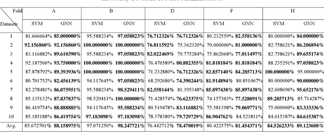 Figure 1 for A Novel Generalized Artificial Neural Network for Mining Two-Class Datasets
