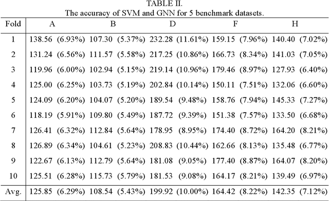 Figure 2 for A Novel Generalized Artificial Neural Network for Mining Two-Class Datasets