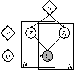 Figure 1 for Discriminative Nonparametric Latent Feature Relational Models with Data Augmentation