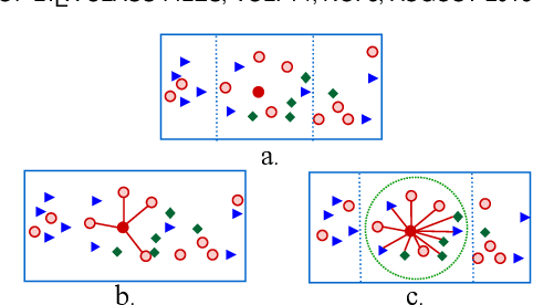 Figure 2 for Learning Inter- and Intra-manifolds for Matrix Factorization-based Multi-Aspect Data Clustering