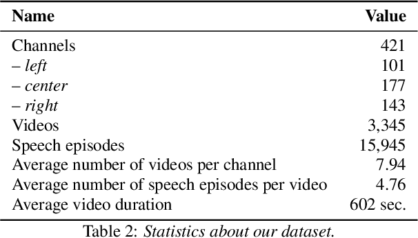 Figure 2 for Predicting the Leading Political Ideology of YouTube Channels Using Acoustic, Textual, and Metadata Information