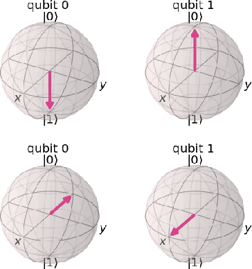 Figure 3 for A quantum Fourier transform (QFT) based note detection algorithm
