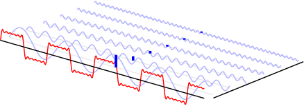 Figure 1 for A quantum Fourier transform (QFT) based note detection algorithm