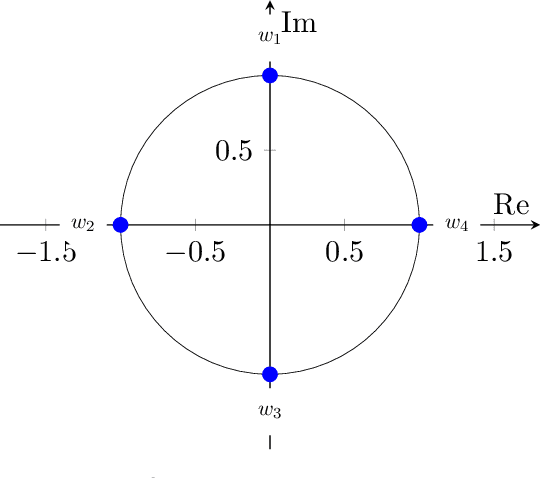 Figure 2 for A quantum Fourier transform (QFT) based note detection algorithm