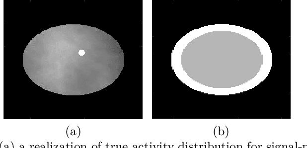 Figure 1 for Task-based assessment of binned and list-mode SPECT systems