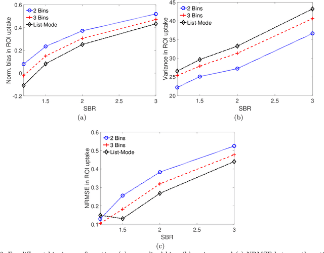 Figure 2 for Task-based assessment of binned and list-mode SPECT systems