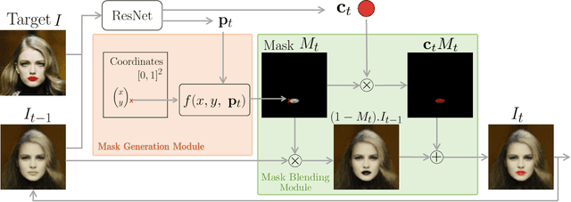 Figure 3 for Vector Image Generation by Learning Parametric Layer Decomposition