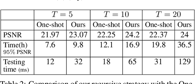 Figure 4 for Vector Image Generation by Learning Parametric Layer Decomposition