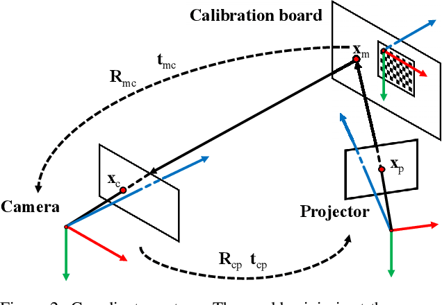 Figure 3 for A Single-shot-per-pose Camera-Projector Calibration System For Imperfect Planar Targets