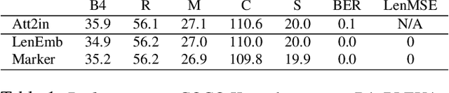 Figure 2 for Controlling Length in Image Captioning