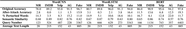 Figure 3 for Is BERT Really Robust? Natural Language Attack on Text Classification and Entailment