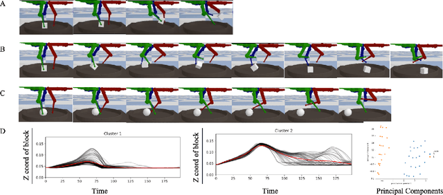 Figure 2 for Causal Curiosity: RL Agents Discovering Self-supervised Experiments for Causal Representation Learning