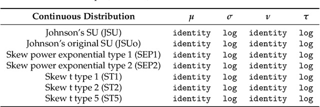 Figure 2 for Forecasting the Intra-Day Spread Densities of Electricity Prices