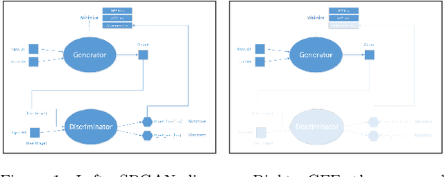 Figure 1 for Generator From Edges: Reconstruction of Facial Images