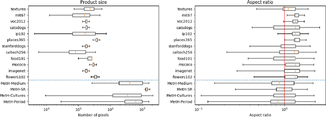 Figure 3 for MetH: A family of high-resolution and variable-shape image challenges