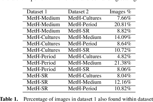 Figure 2 for MetH: A family of high-resolution and variable-shape image challenges